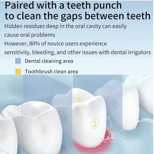 Smart Oral Irrigator Deep Clean & Fresh Breath in Seconds